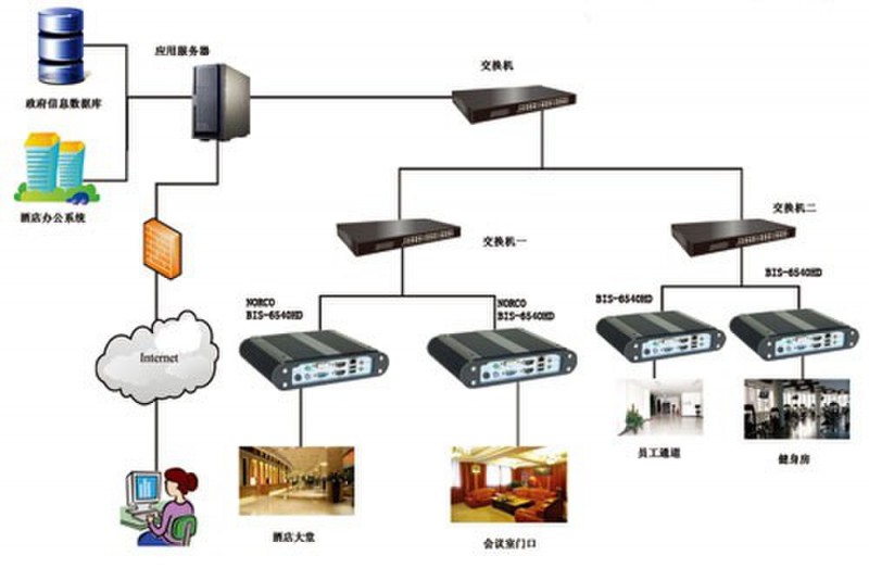 得麗瓏工業(yè)一體機(jī)嵌入式電腦在酒店餐飲業(yè)得到更多應(yīng)用